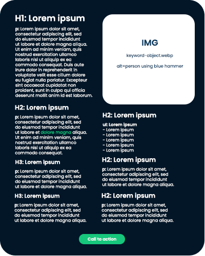 SEO-HTML-innehåll-hierarki